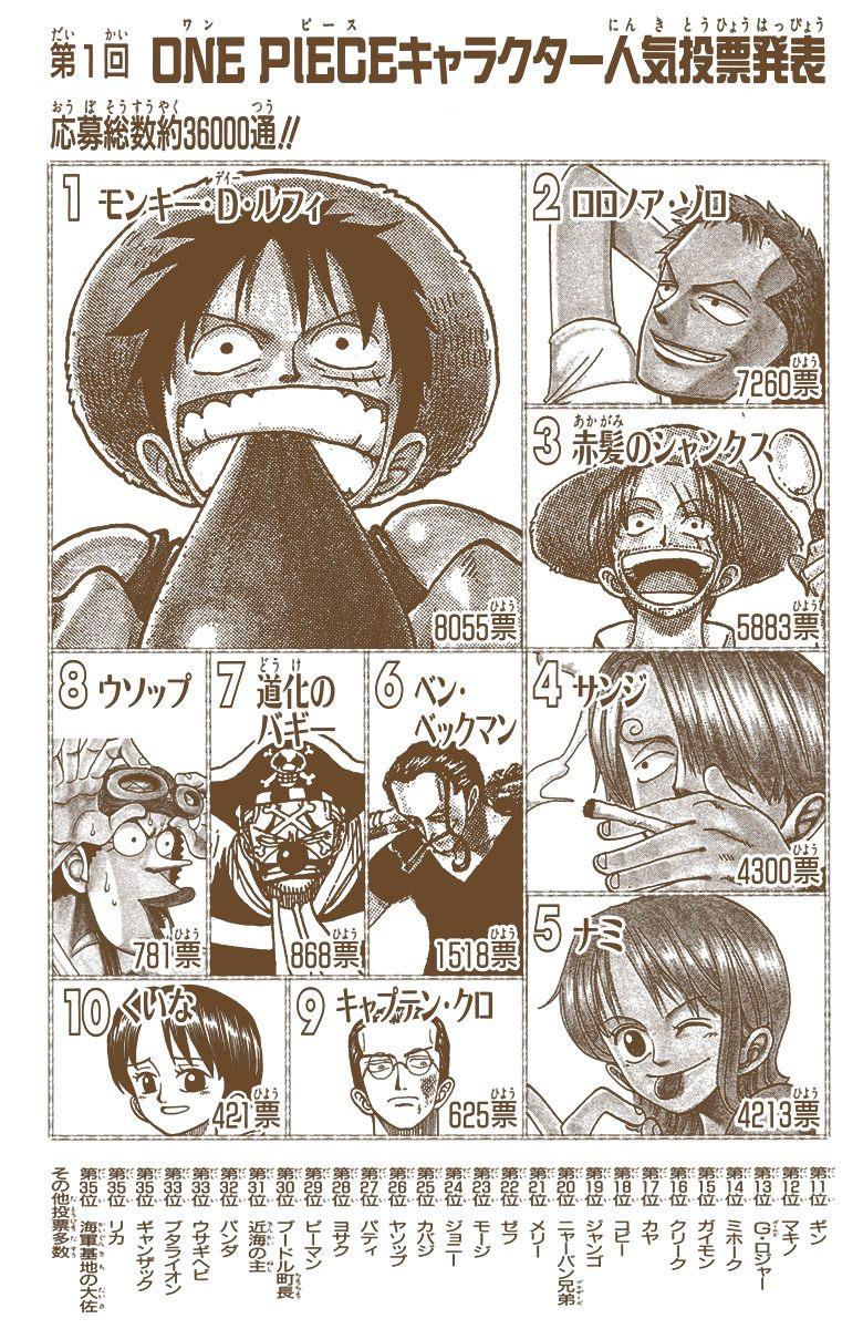 ワンピース】第1回～6回キャラクター人気投票TOP10まとめ
