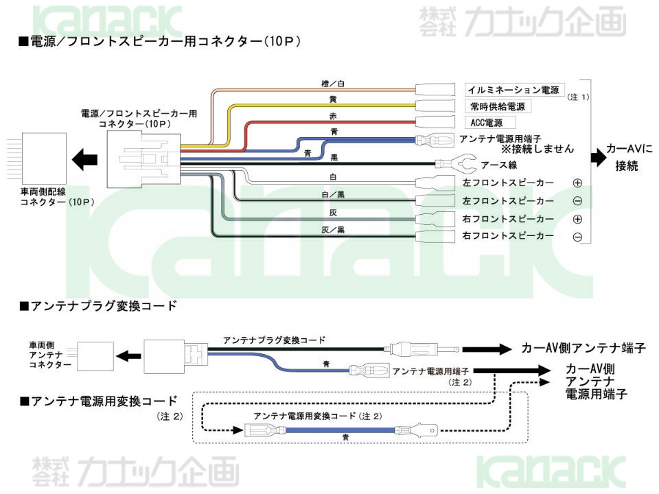 トヨタ プリウス(H27/12～現在) カーナビ・カーAV取付方法 | 教えて
