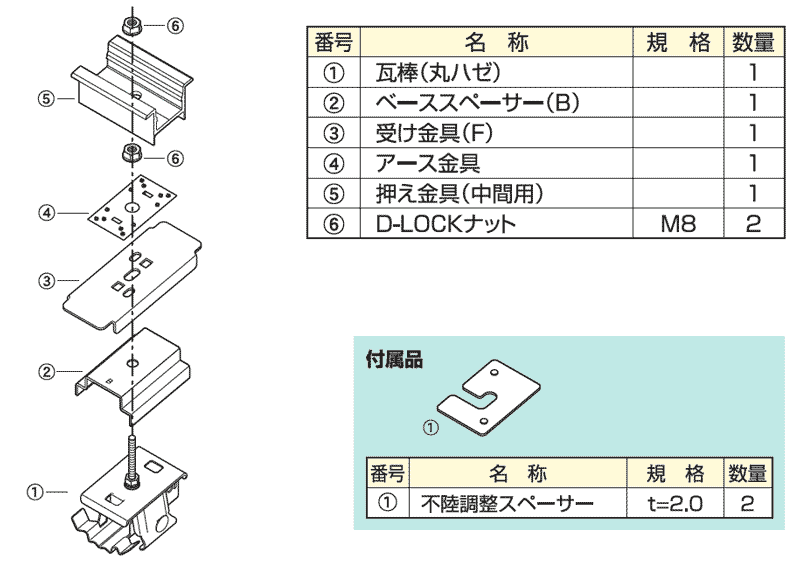 太陽光架台金具 D-SWAT 瓦棒葺屋根対応金具 通販 | カナマル産業株式会社