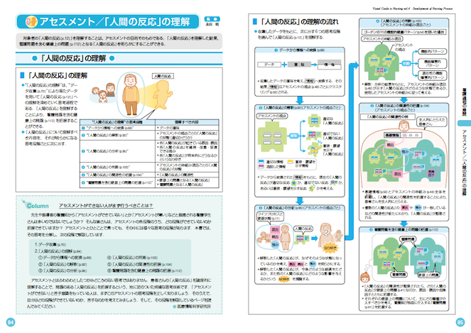 看護がみえるvol.4 看護過程の展開 | がんばれ看護学生!【メディック