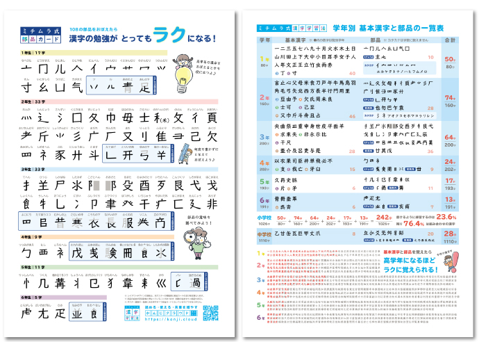 ミチムラ式漢字学習法のご案内パンフレットPDF 〜2025〜 | ミチムラ式