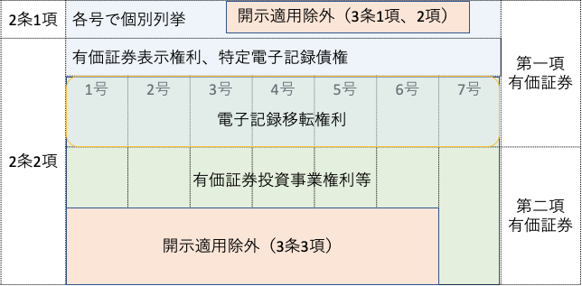 1−2−1 企業内容開示制度（ディスクロージャー制度）の概要 | 財務