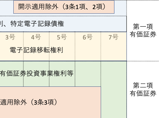 1−2−1 企業内容開示制度（ディスクロージャー制度）の概要 | 財務