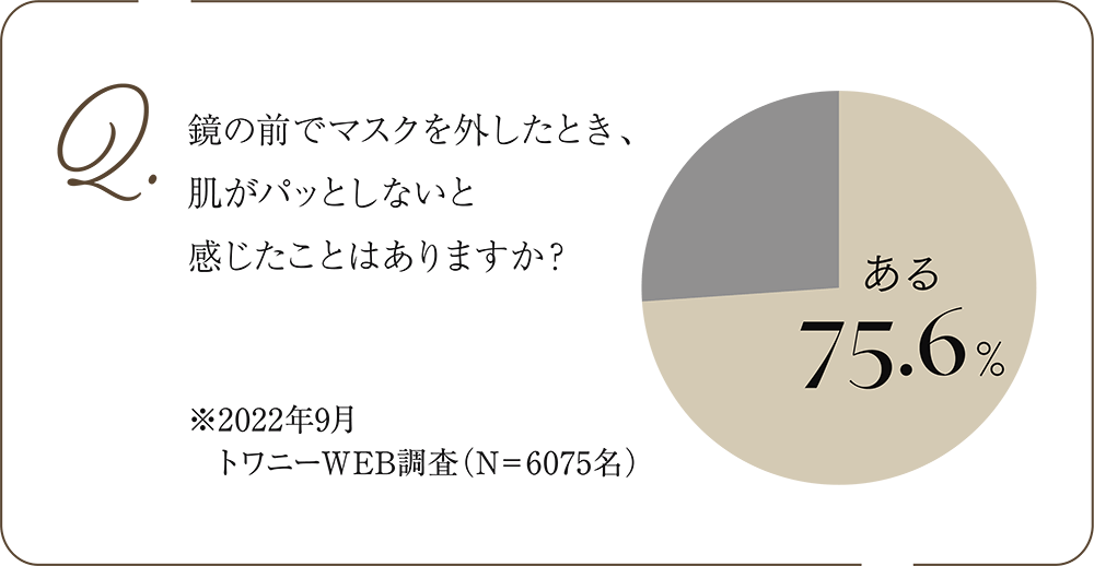 スキンオーラジェニック | TWANY トワニー | カネボウ化粧品