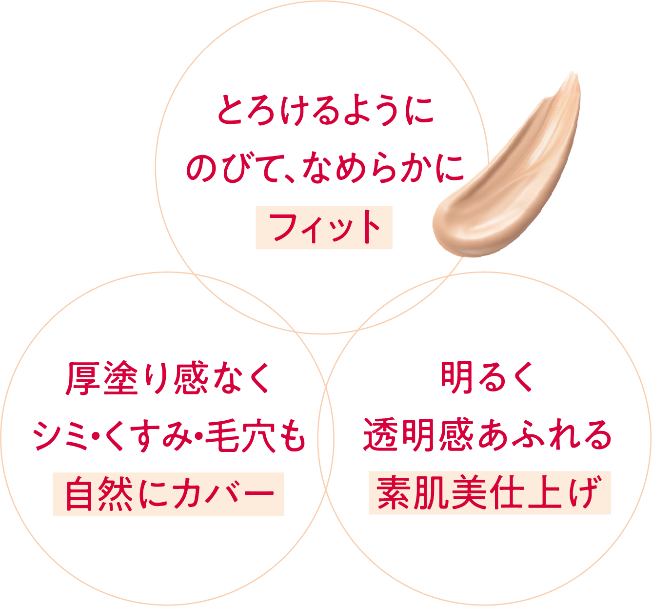 花王 ALBLANC（アルブラン） 商品情報 ジェルクリーミィファンデーション