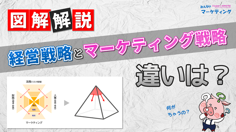 図解】経営戦略とマーケティング戦略の違い・関係性を事例で分かり