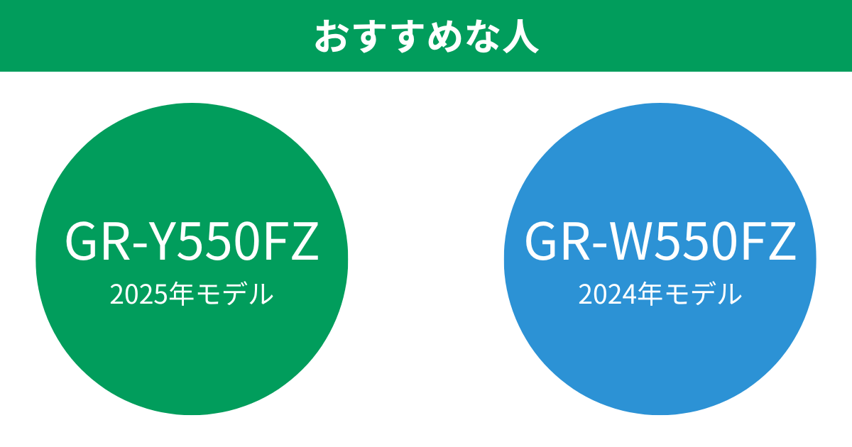 GR-Y550FZとGR-W550FZの違い4つを比較。おすすめはどっち？東芝冷蔵庫