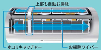 自動クリーン運転」のフィルター自動お掃除について知りたいです