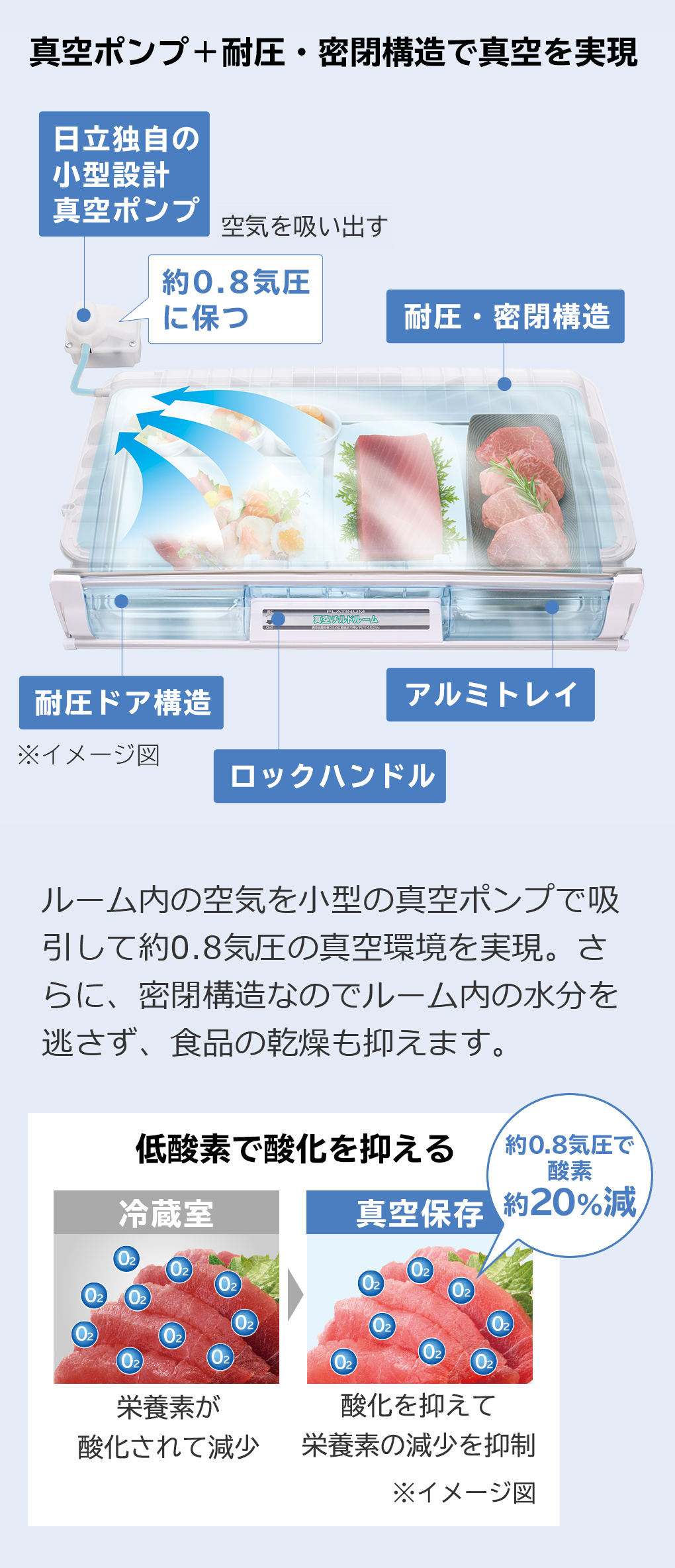 特長：真空チルド： 冷蔵庫 ： 日立の家電品