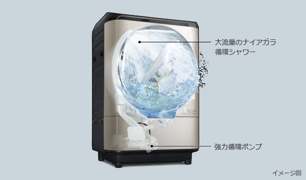 特長：ナイアガラ洗浄 ： 洗濯乾燥機 ビッグドラム BD-SX110F ： 洗濯