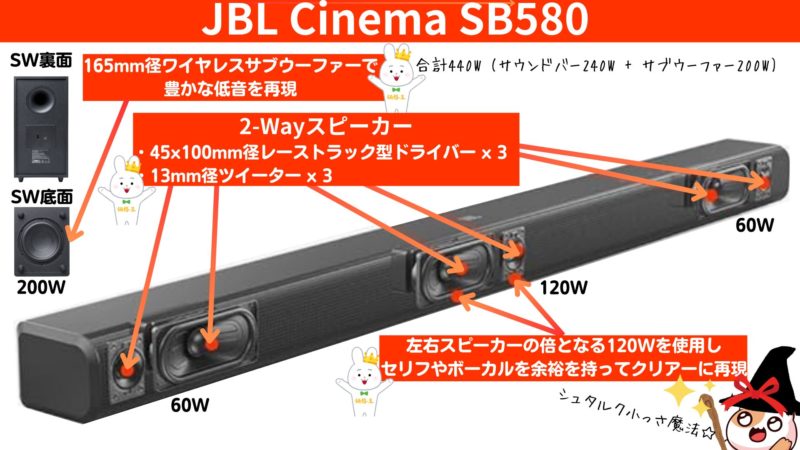 JBL『BAR 500』ライバルのデノンやポークで低音が物足りないと感じた方