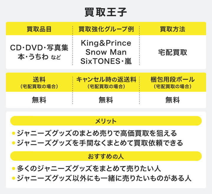 ジャニーズWESTまとめ売り。お好きなもの金額提示どうぞ ジャニーズ