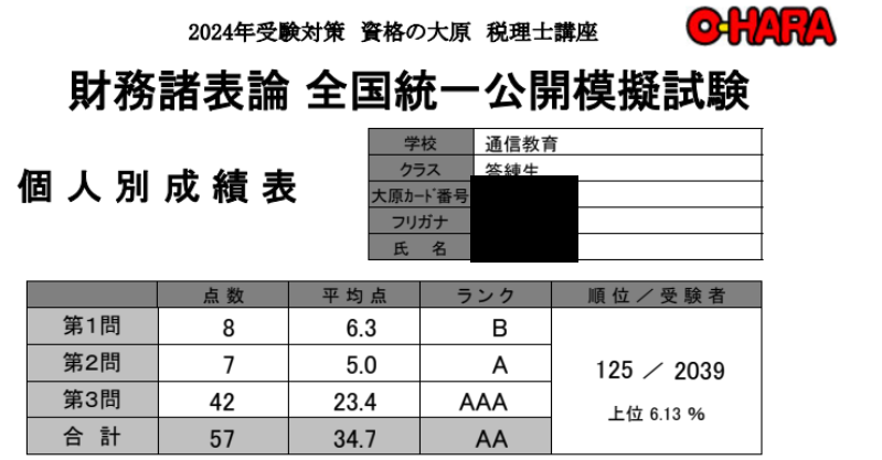 税理士合格体験記】子育てしながら勉強し、財表一発合格！上位6％の