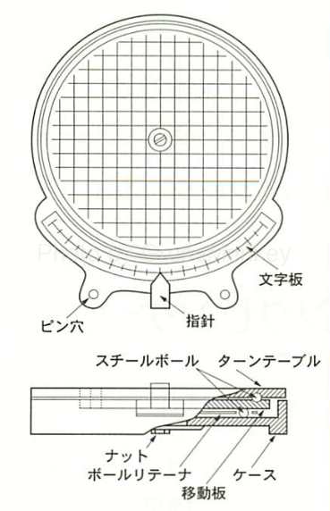 アライメント測定ゲージ | Grease Monkey