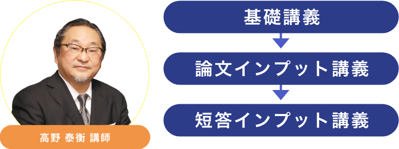 予備試験合格パック2025の詳細 | 司法試験・予備試験対策をするなら