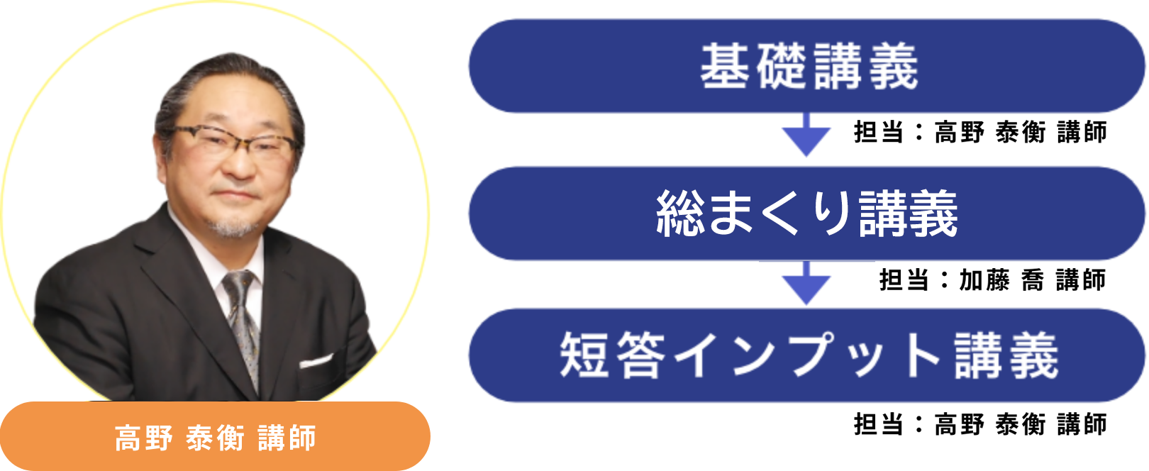 司法試験合格パック2025 | 司法試験・予備試験対策をするなら ｜ 加藤