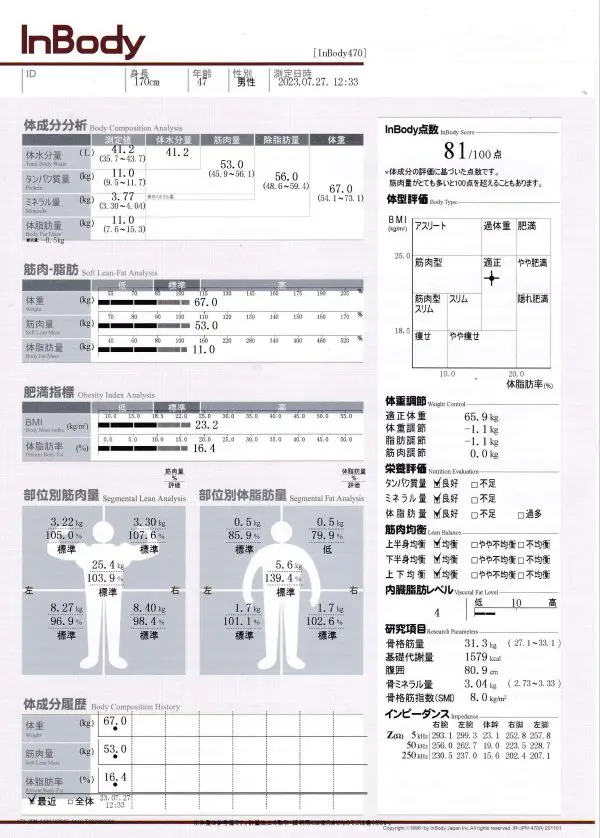 体組成計（In body 470) 導入しました。 | 本宮市 上遠野内科医院