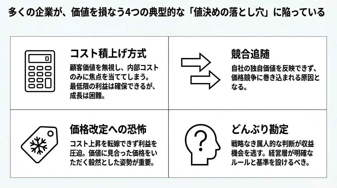 値決めは経営」の本当の意味とは？価格で会社の未来が決まる理由 – 唐