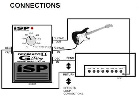 DECIMATOR Ⅱノイズゲート使用時の注意点は、不自然な違和感: kasumi