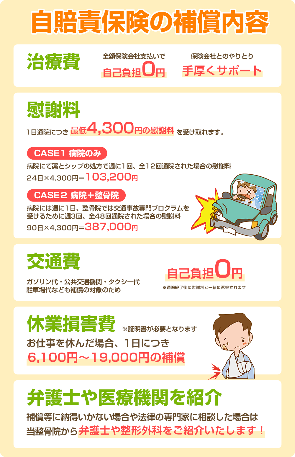 交通事故の保険について