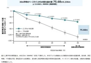 心アミロイドーシスの診療ガイドライン2025Ver.2 遠藤仁先生 | 川村