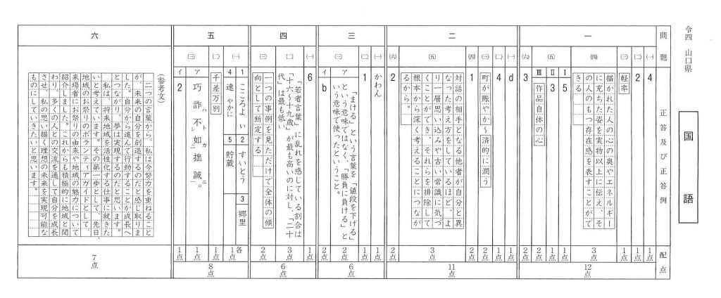令和4年度山口県公立入試（国語） 解答・問題分析 ～自己採点できる