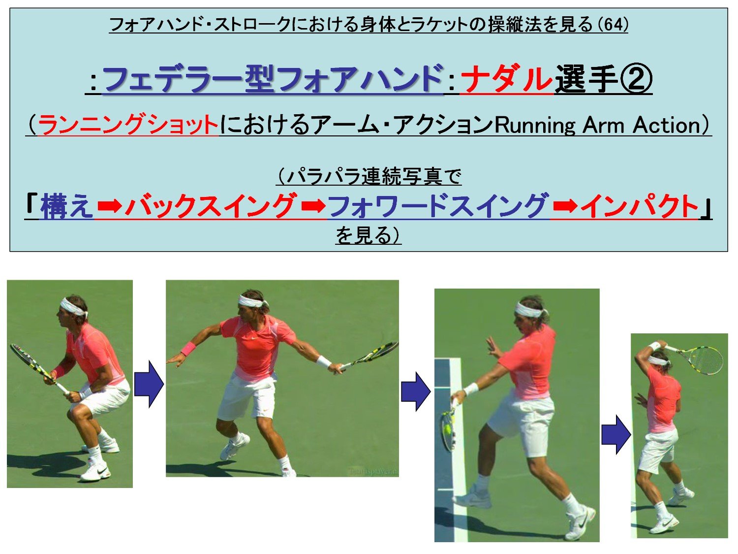 テニスラケットの科学(443) ：フォアハンド・ストロークにおける身体と