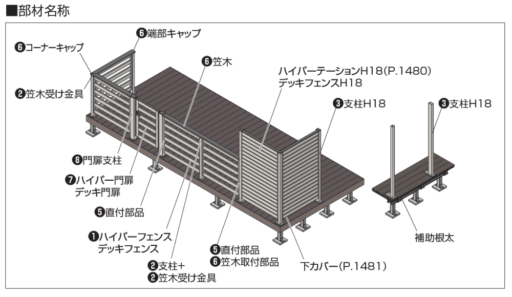 四国化成 | ハイパーフェンスA6型【2023年版】 | 建材サーチ