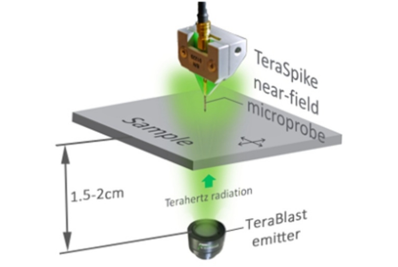 テラヘルツ波微細走査システム｜株式会社ケン・オートメーション