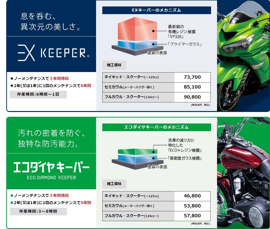 KeePer LABO Blog バイクもコーティング！ 熊澤（京都店）
