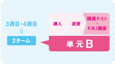 とことん復習主義 | 学力向上へのこだわり | 啓明館（けいめいかん