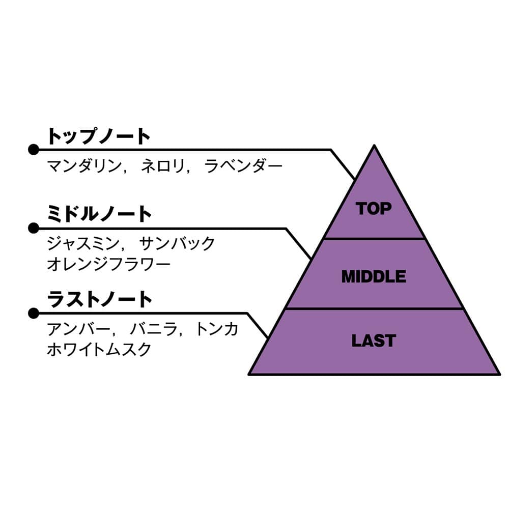 カリスマ 天堂天彦 オードトワレ 香水 オードトワレ(天堂天彦) カリスマ KING RECORDS OFFICIAL SITE