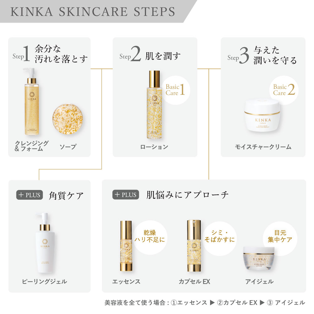 金箔スキンケアを旅行でも！トラベルセット【公式】KINKA