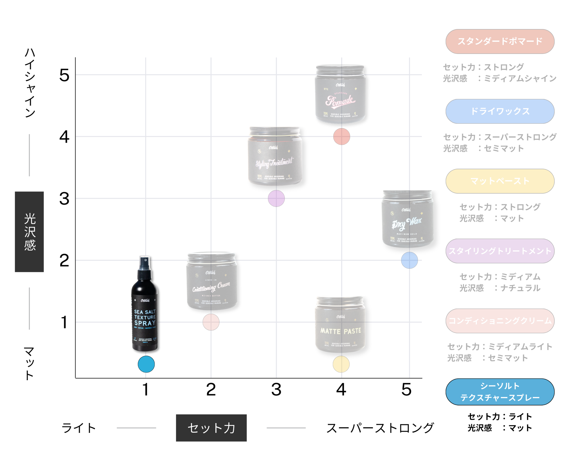 オダウズ シーソルトテクスチャースプレー O'Douds SEASALT TEXTURE