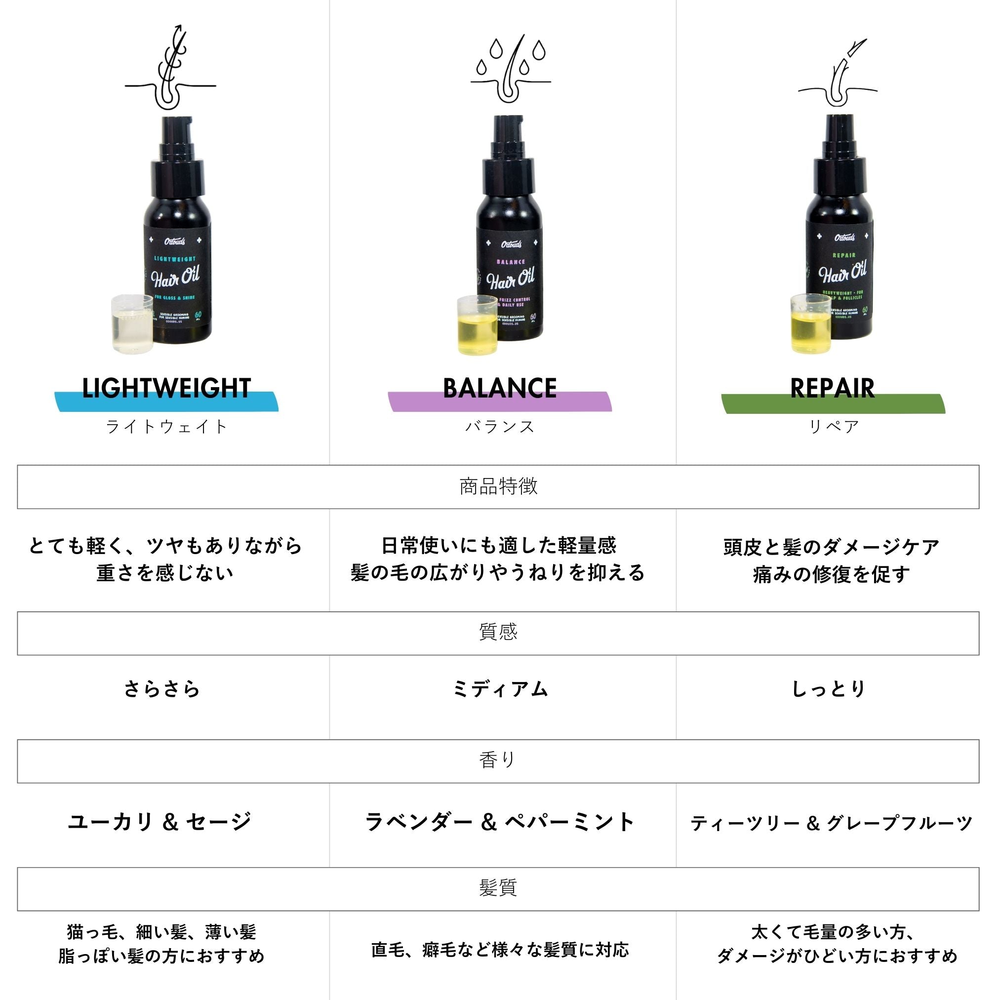 オダウズ リペアヘアオイル O'Douds REPAIR HAIR OIL – KIOSQ