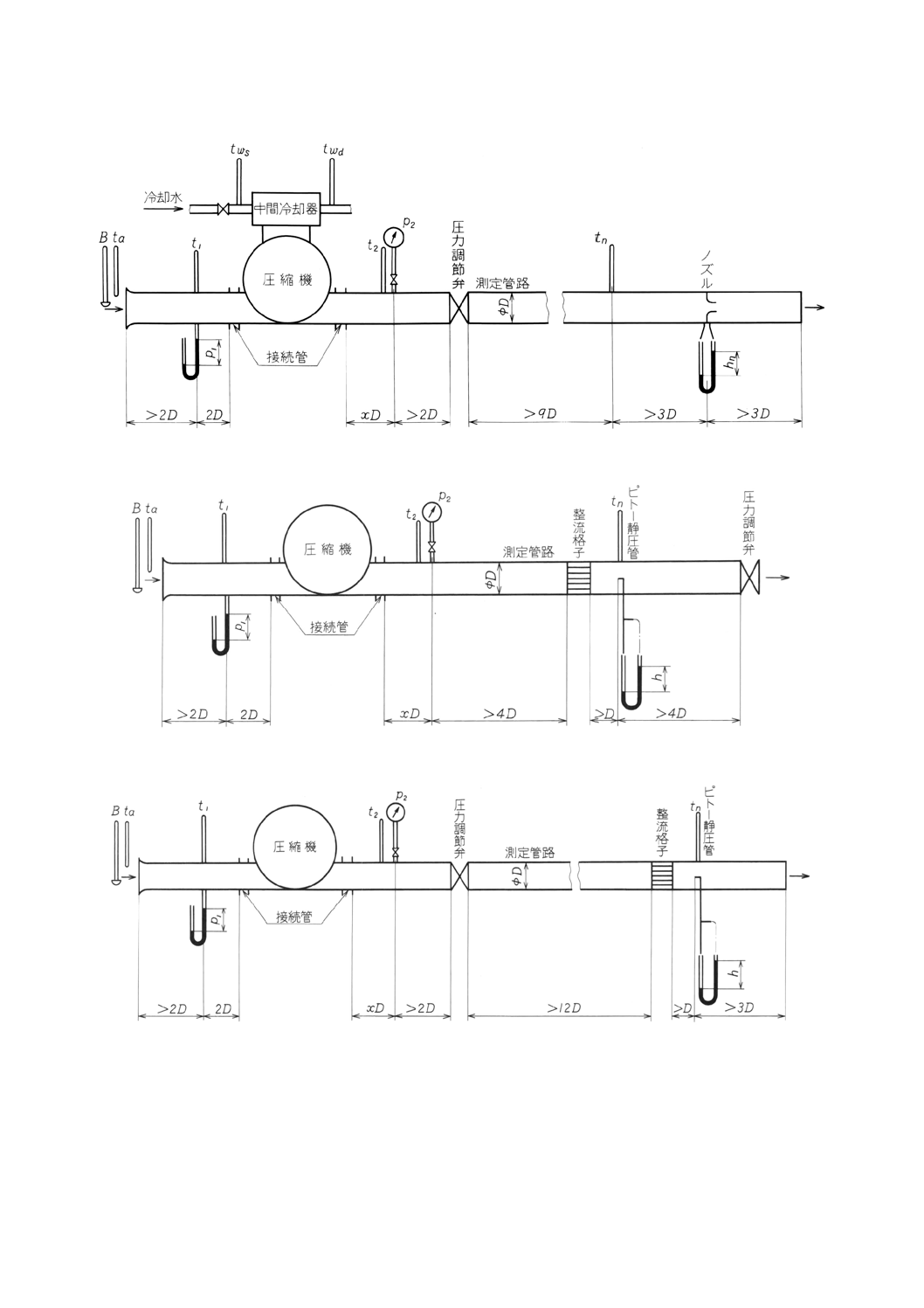 JISB8340:2000 ターボ形ブロワ・圧縮機の試験及び検査方法