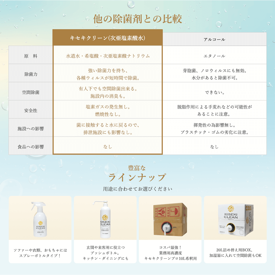 キセキクリーン20L 詰め替え用BOX お得な定期購入 微酸性次亜塩素酸水