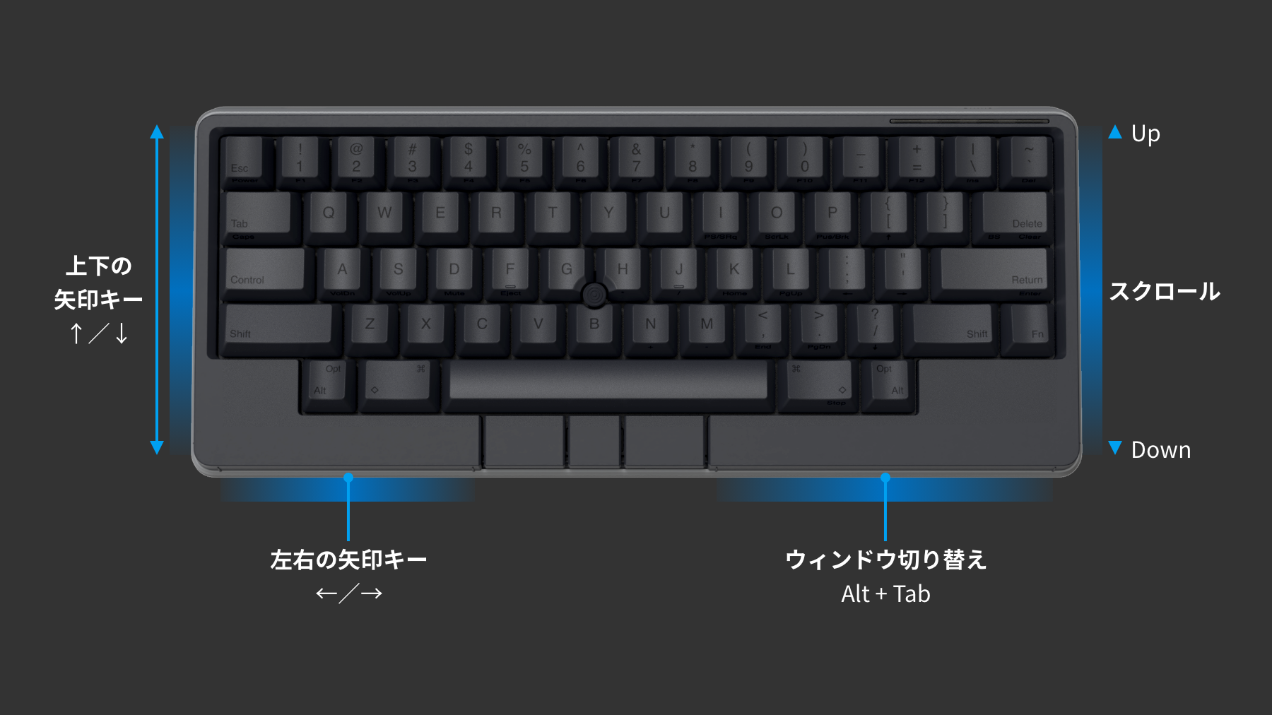 HHKB Studio」 登場。ポインティングスティック・ジェスチャーパッド