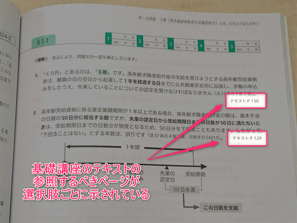 口コミ評判】フォーサイト社労士講座を受講してわかったこと