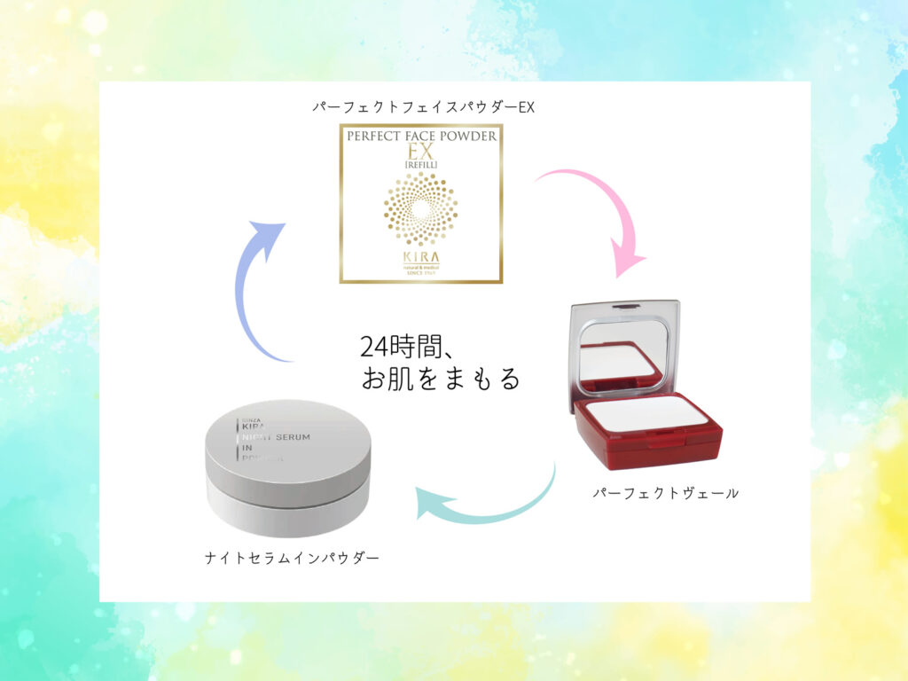 フェイスパウダーは3種類 | 綺羅化粧品 公式サイト｜スクワラン美容