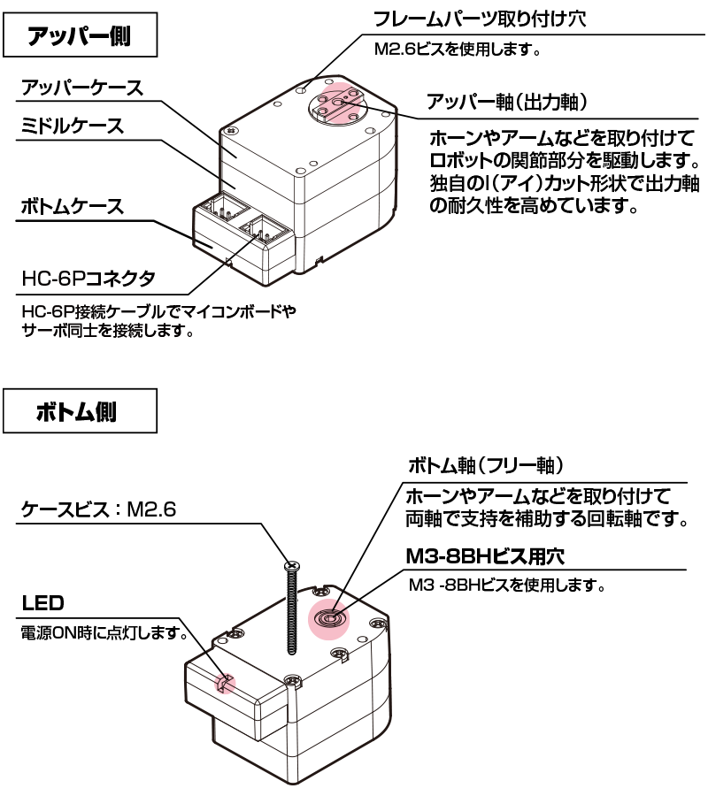 PMX-SCR-5204HV | 近藤科学