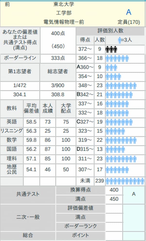 河合塾全統プレ共通テストの結果は？平均点＆志望校判定を公開！