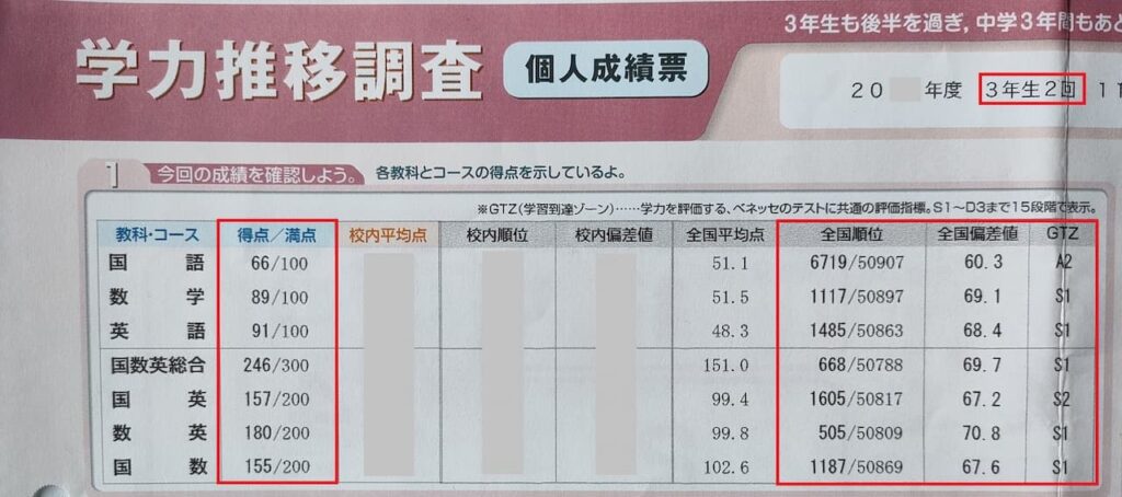 ベネッセ学力推移調査とは？GTZのレベルと点数別大学目安一覧表！
