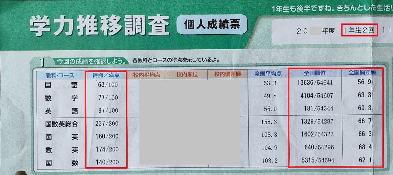 2025年度 中2 学力推移調査 第3回 Benesse ベネッセ学力推移調査 2025