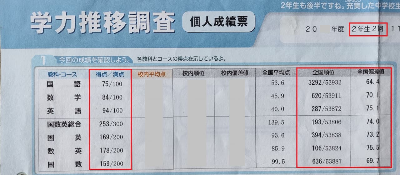 ベネッセ学力推移調査中2の結果と平均点｜偏差値推移も公開！