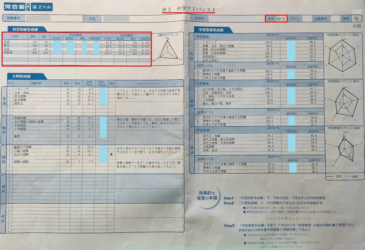 Z会アドバンスト模試とは？難易度から東大合格者の偏差値まで徹底解説！