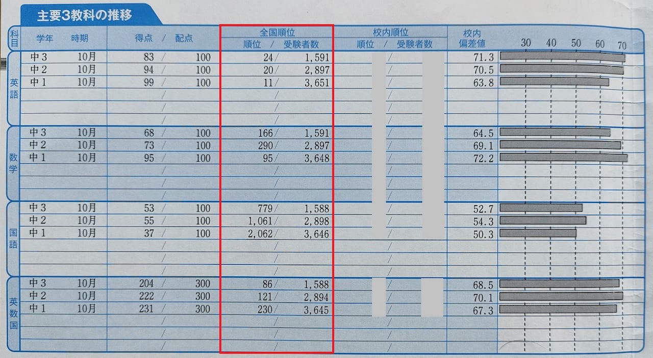 2025年度 最新版 Z会実力テスト アドバンスト・トレーニング 中学2年