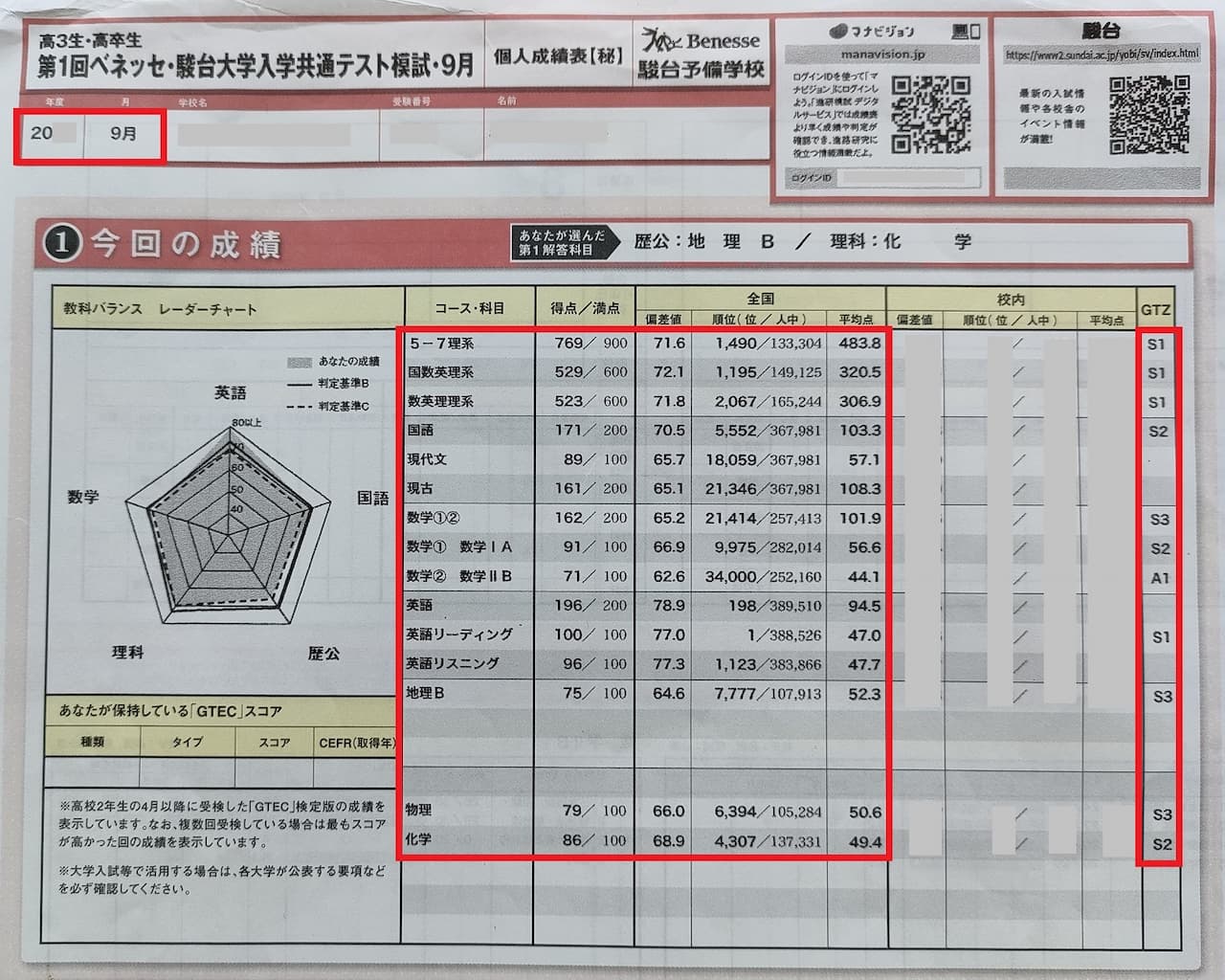駿台ベネッセ共通テスト模試9月の結果！