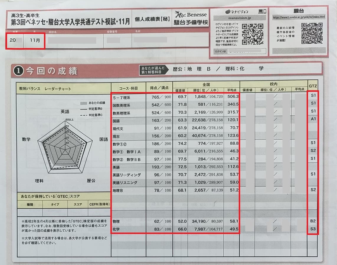駿台ベネッセ共通テスト模試11月の結果！