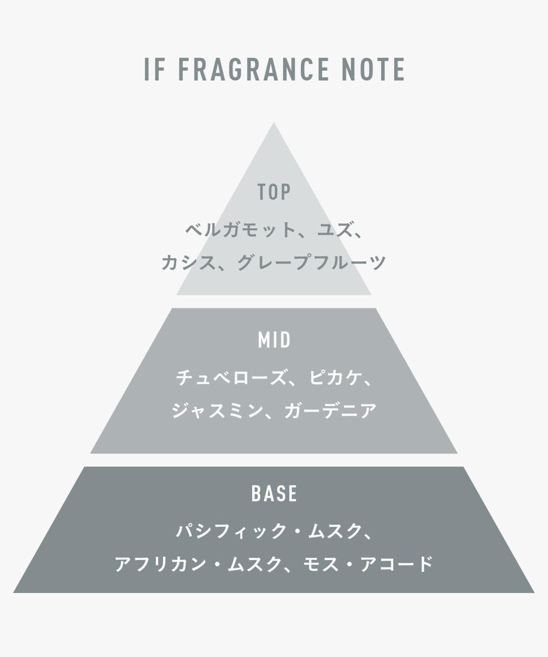 オーデパフューム 